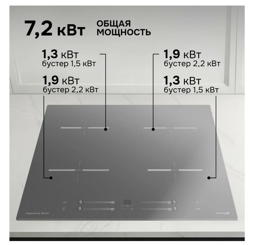 Варочная панель Zigmund & Shtain CI 23.6 S-2